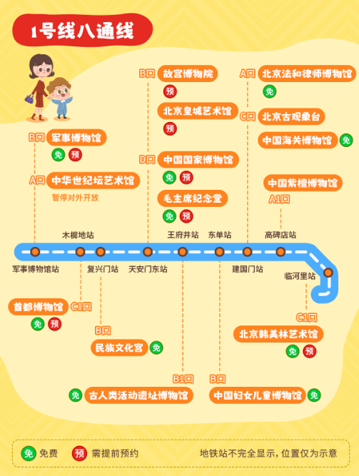 一起来打卡北京地铁线上的100家博物馆